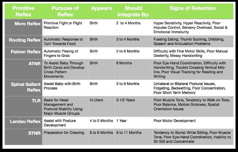 Parent learning reflex exercises